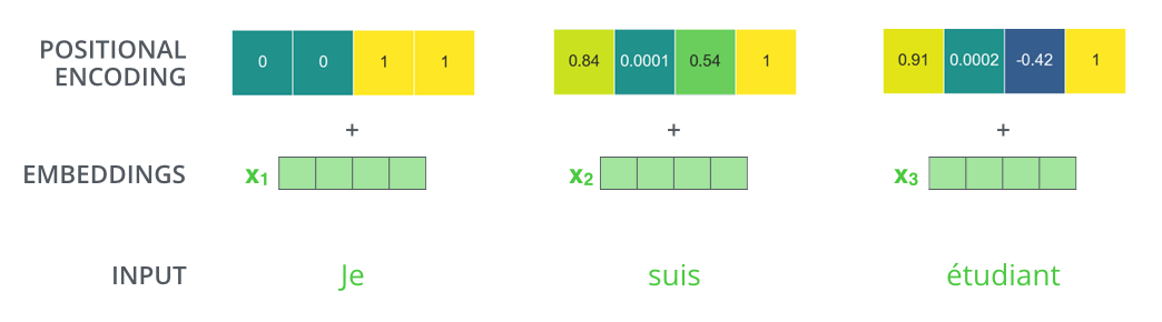 transformer_positional_encoding_example.png