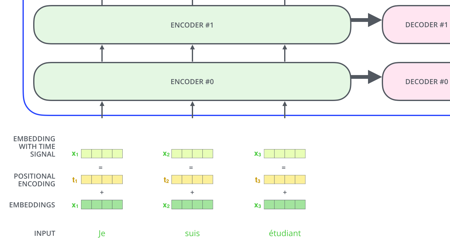 transformer_positional_encoding_vectors.png