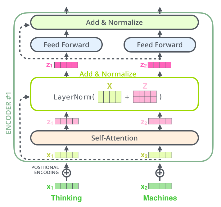 transformer_resideual_layer_norm_2.png