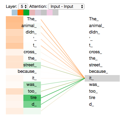 transformer_self-attention_visualization_2.png