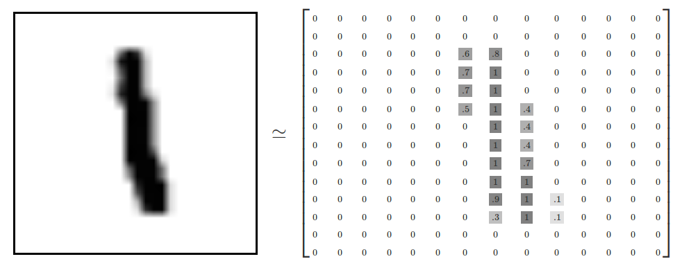 MNIST-Matrix.png