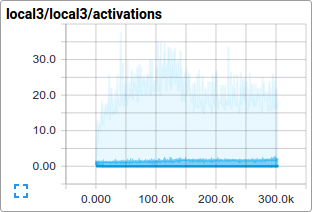 cifar_activations.png