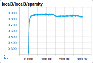 cifar_sparsity.png