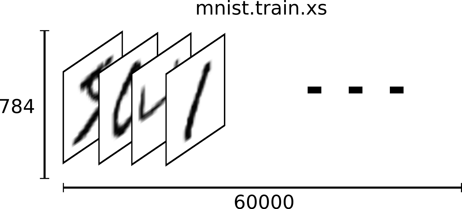 mnist-train-xs.png