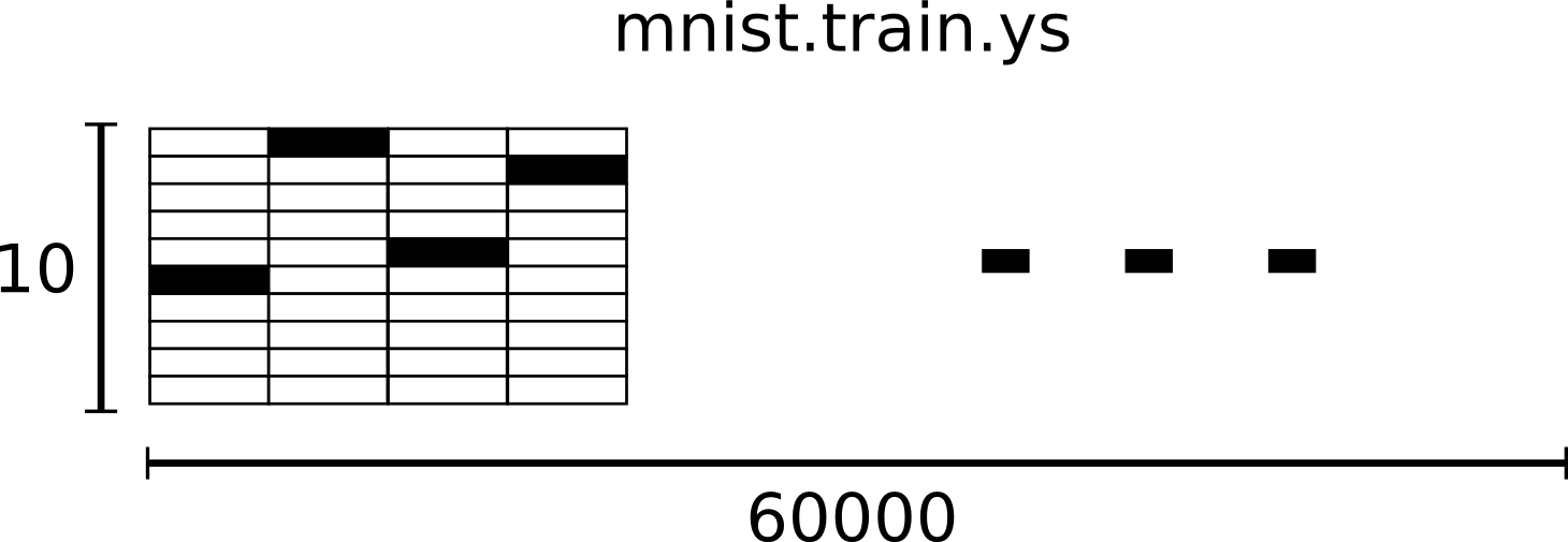 mnist-train-ys.png