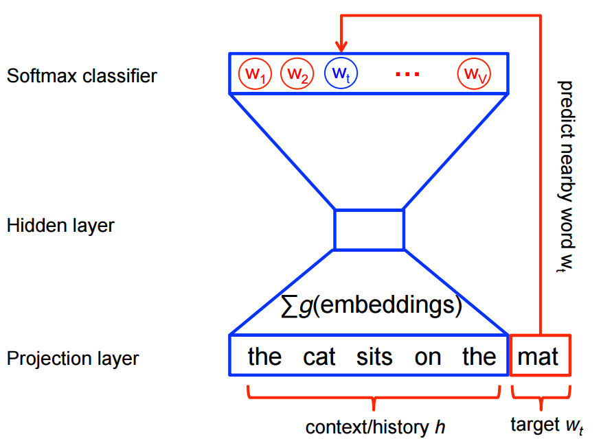 softmax-nplm.png