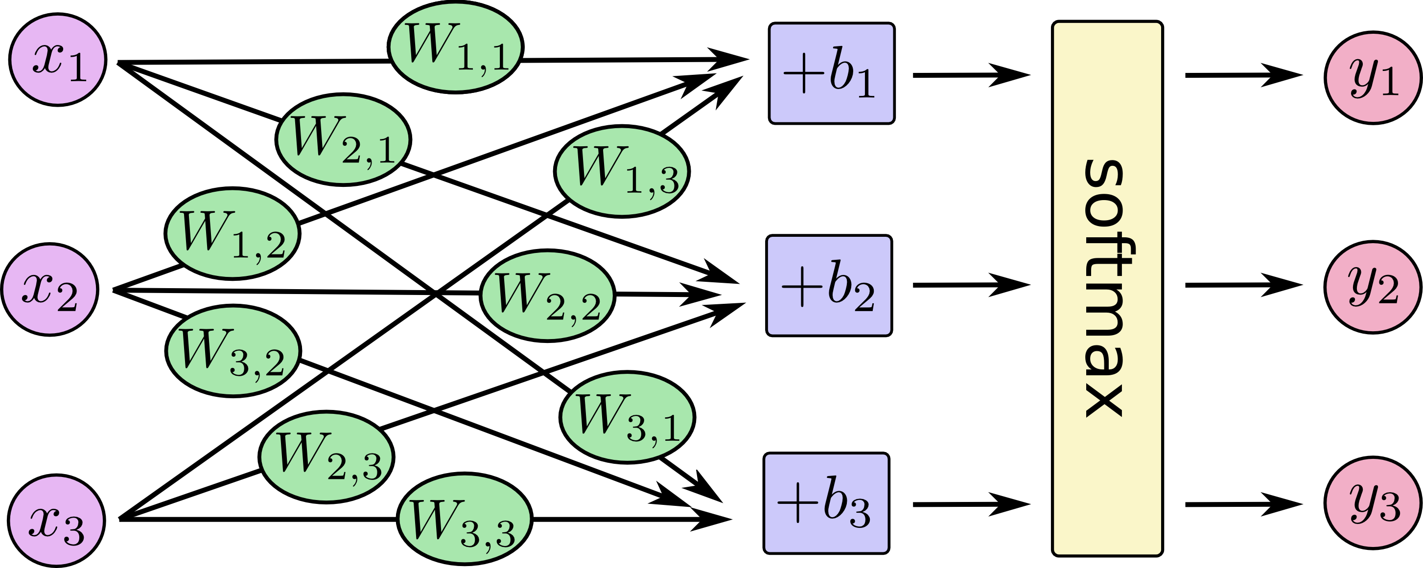 softmax-regression-scalargraph.png