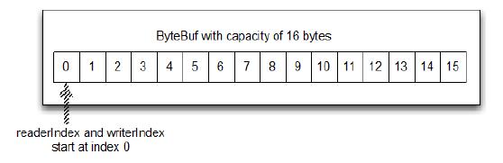 ByteBuf.jpg