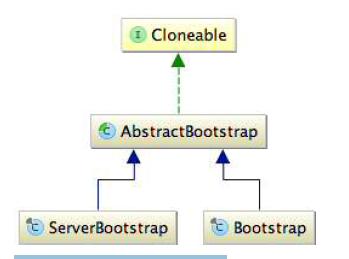 bootstrap-hierarchy.jpg