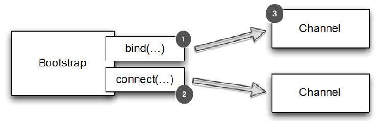 bootstrap-process.jpg