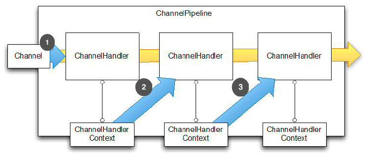 channel-event-propagation.jpg