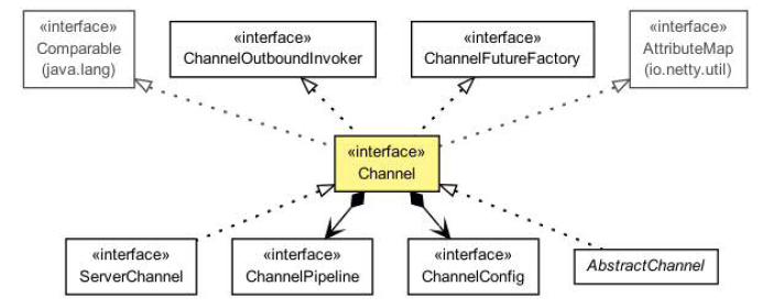 channel-interface-hierarchy.jpg