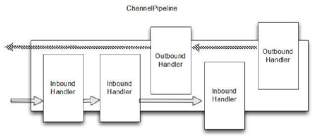 channel-pipe-line.jpg