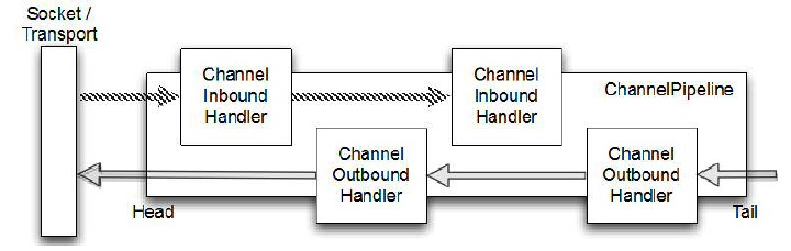 channel-pipeline.jpg