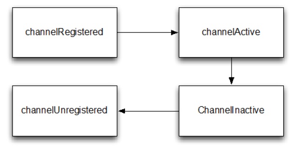 channel-state-model.jpg