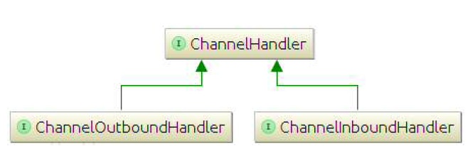 channelHandler-class-hierarchy.jpg