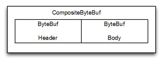 composite-buffer.jpg