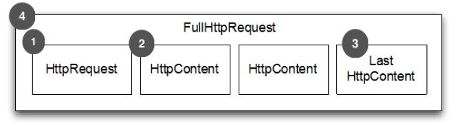 http-request.jpg