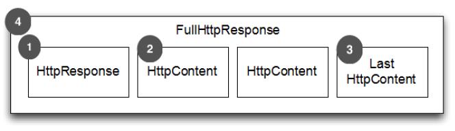 http-response.jpg