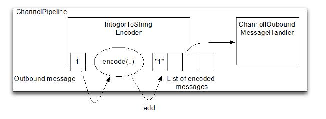 integer-encode-string.jpg