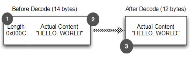 length-field-based-frame.jpg