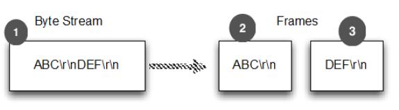 line-delimited-frame.jpg