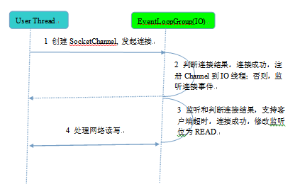 netty-client-thread-model.png