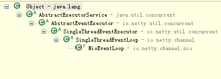 nio-event-loop-class-hierachy.png