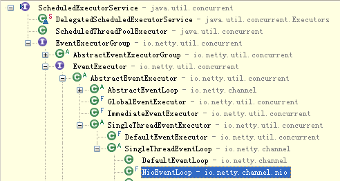 nio-event-loop-interface-hirearchy.png