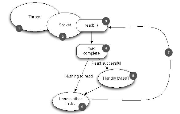 oio-processing.jpg