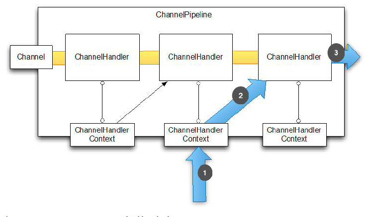 operations-triggered-channelhandlercontext.jpg