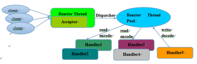 reactor-multi-threads.png