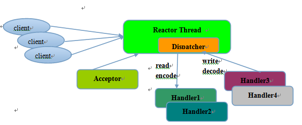 reactor-single-thread.png