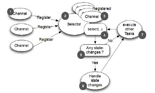 select-process-state-changes.jpg