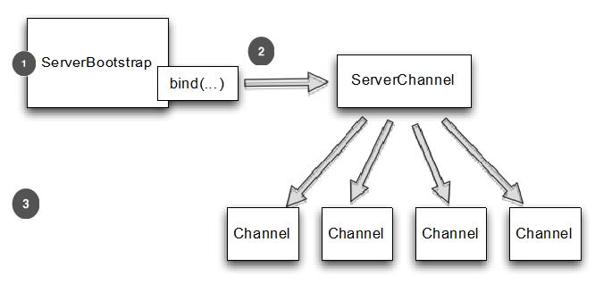 server-bootstrap.jpg