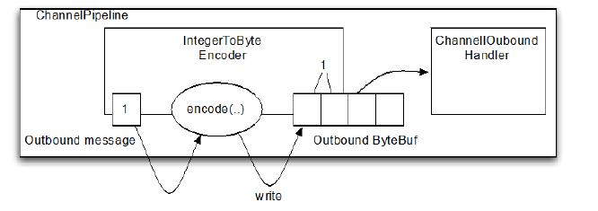 short-encode-byte.jpg