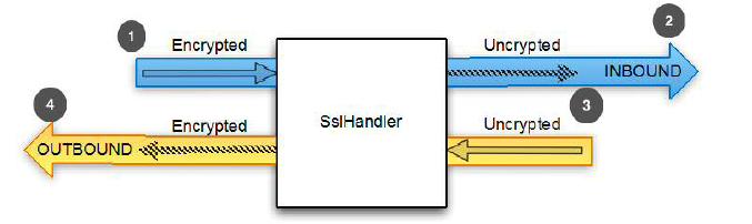 ssl-handler.jpg