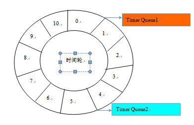 time-wheel-alogrithm.png