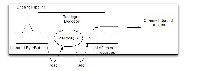 to-integer-decoder.jpg