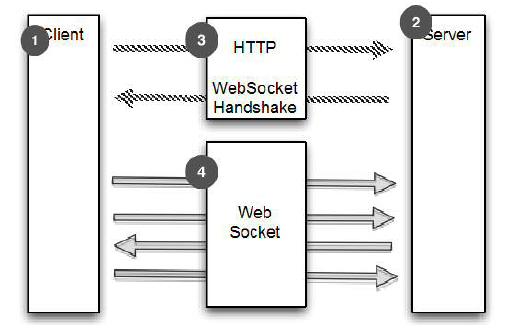 websocket-protocol.jpg