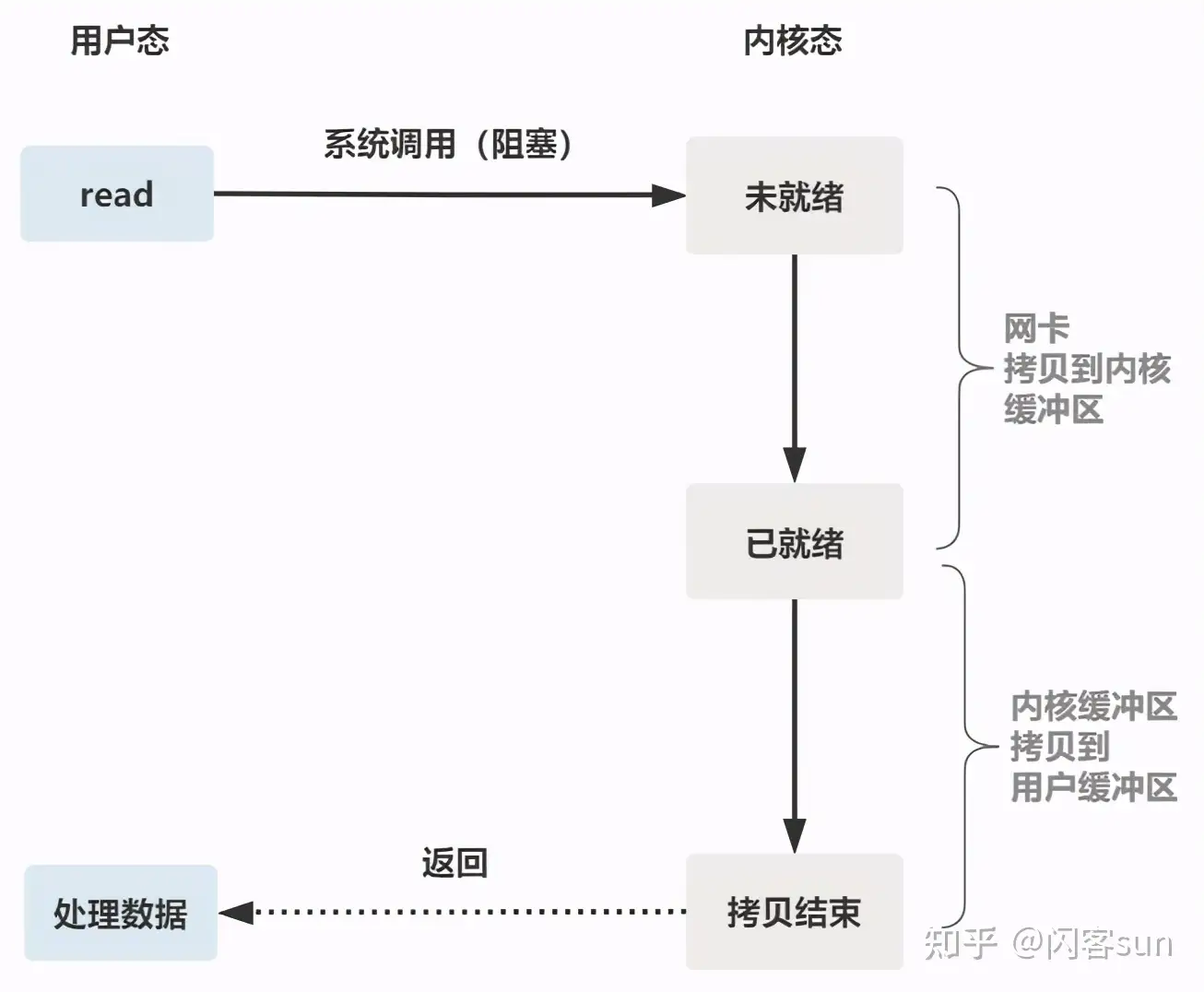 block-io.webp