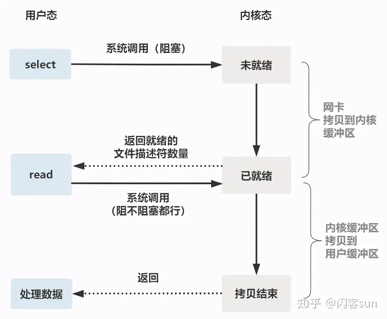 select.webp