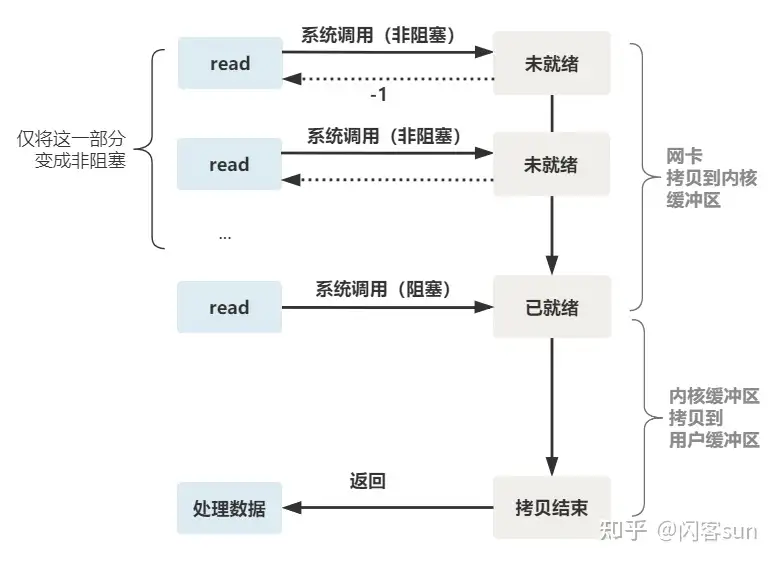 unblock-read.webp