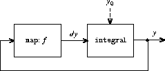 differential-equataion.gif