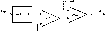 integrals-stream.gif