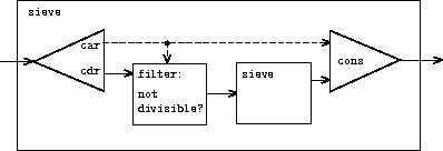 sieve-stream.gif