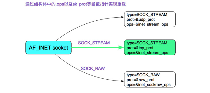 af-inet-socket.jpg