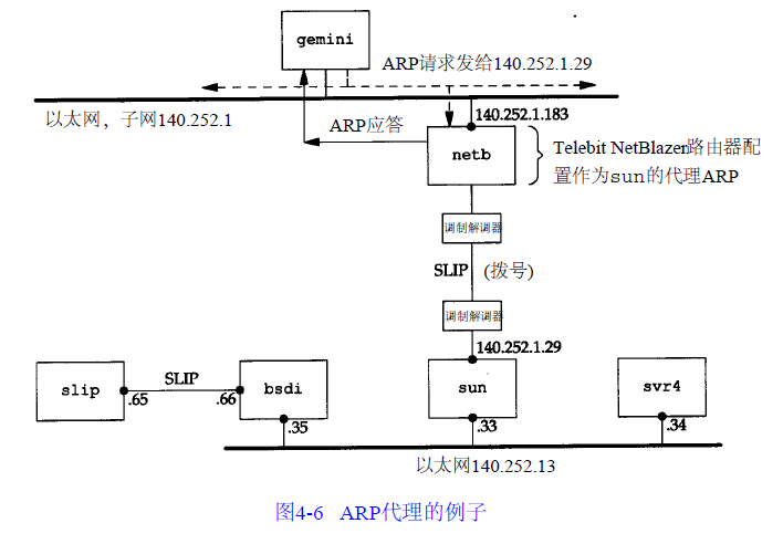 arp-proxy.png