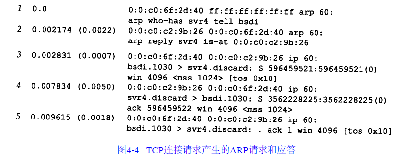 arp-telnet-tcpdump.png