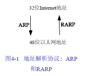 arp_rarp.png